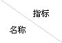 全瓷、超輕瓷規(guī)整填料